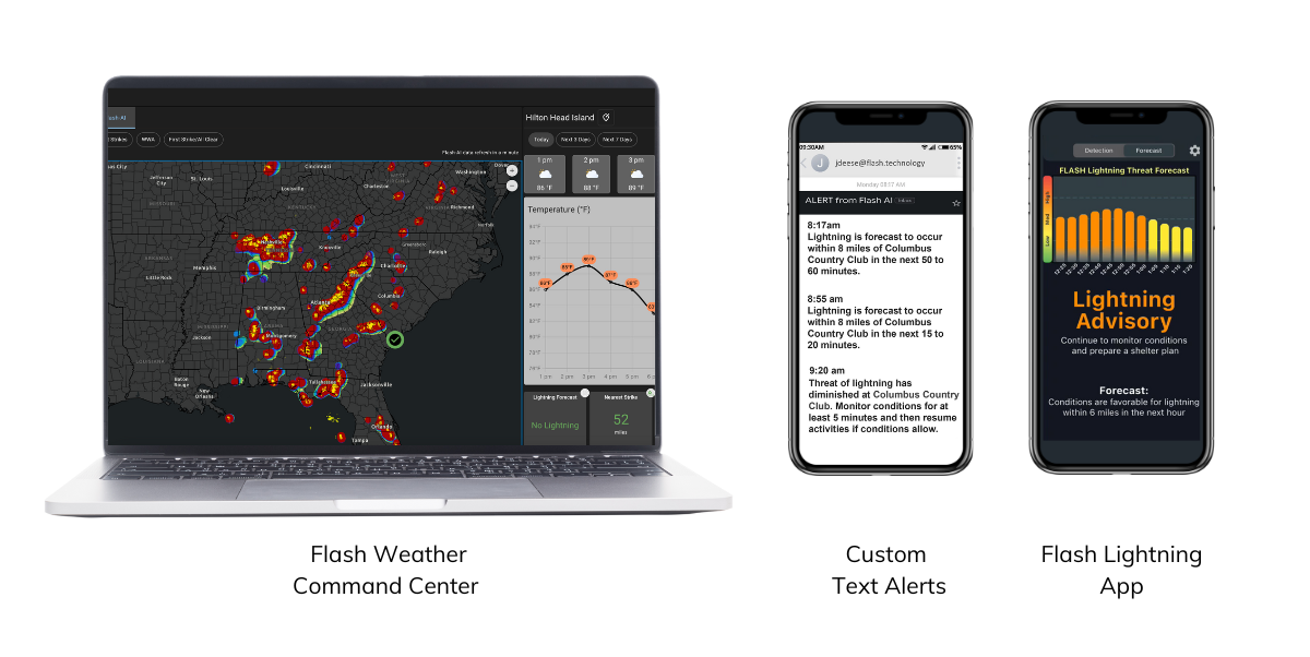 Flash All Weather AI Weather Dashboard, Custom Text Alerts, Flash Lightning App