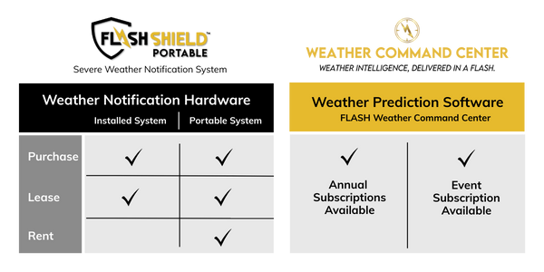 Flash Shield Graphic Flash Shield Solutions