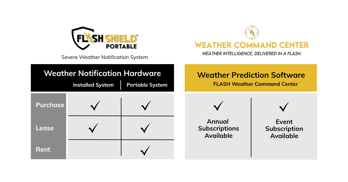 Flash Shield Product Offerings Graphic Flash Shield Product Offerings Graphic