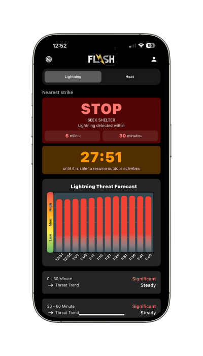 Safety Indicator