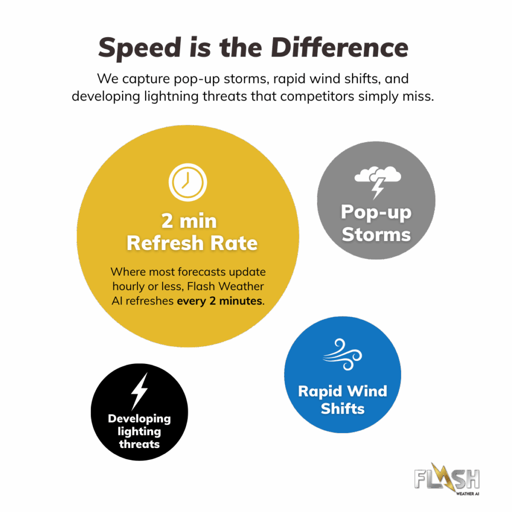 Speed is the Difference