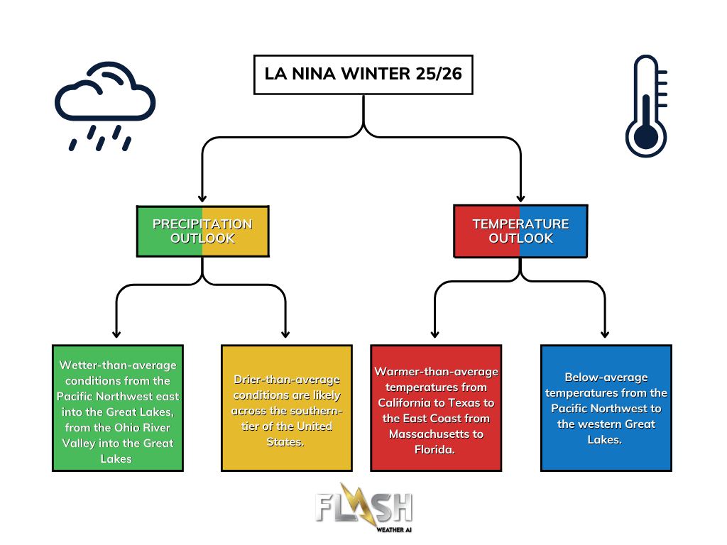 La Nina Winter 2025-2026